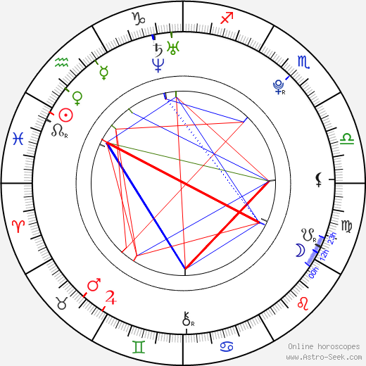 Angelo Esposito birth chart, Angelo Esposito astro natal horoscope, astrology