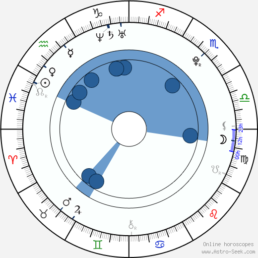Anna Sundstrand wikipedia, biography, birth chart, instagram Anna Sundstrand wikipedia, horoscope, astrology, instagram
