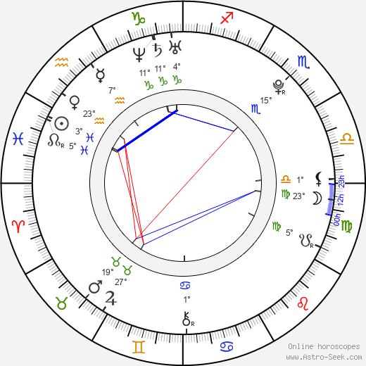 Anna Sundstrand birth chart, biography, wikipedia 2024, 2025