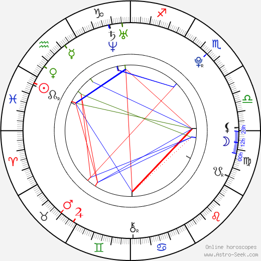Anna Sundstrand birth chart, Anna Sundstrand astro natal horoscope, astrology