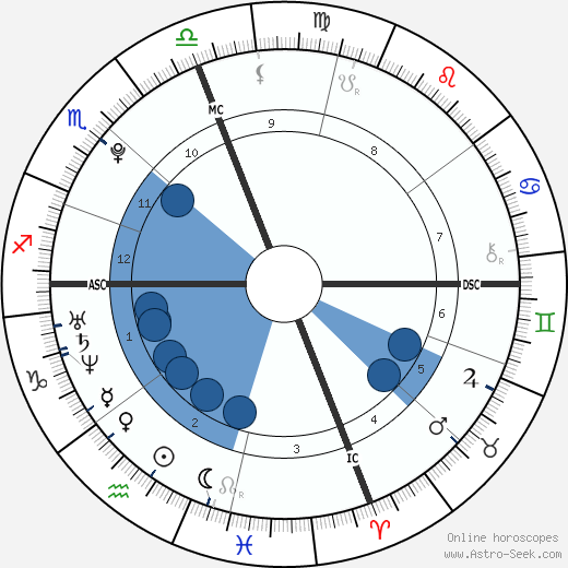 Ashley Walker Bush wikipedia, biography, birth chart, instagram Ashley Walker Bush wikipedia, horoscope, astrology, instagram