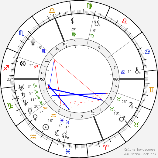 Ashley Walker Bush birth chart, biography, wikipedia 2024, 2025