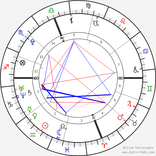 Ashley Walker Bush birth chart, Ashley Walker Bush astro natal horoscope, astrology