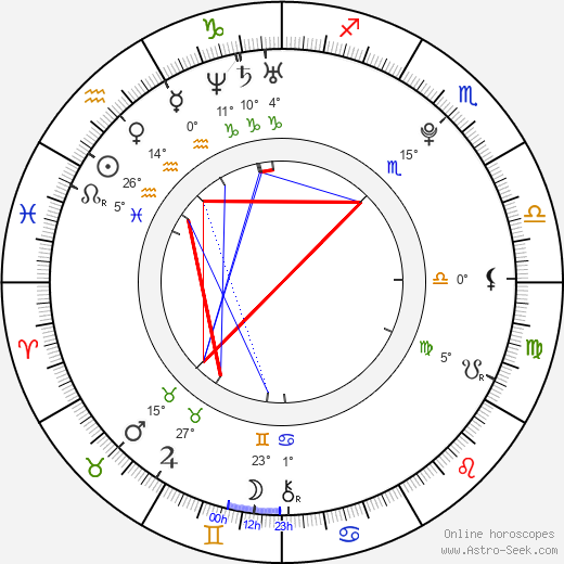 Ayaka Nishiwaki birth chart, biography, wikipedia 2023, 2024