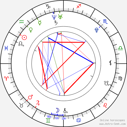 Ayaka Nishiwaki birth chart, Ayaka Nishiwaki astro natal horoscope, astrology