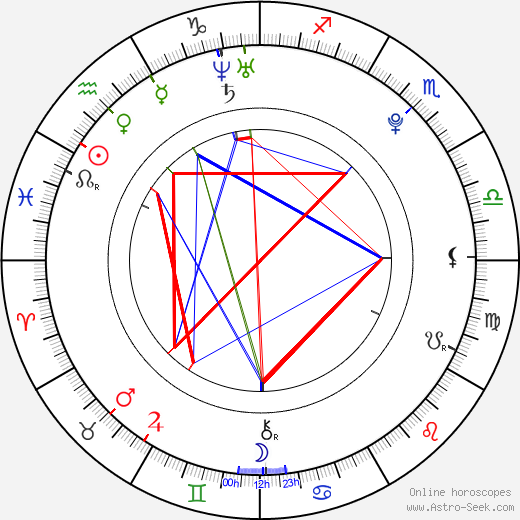 Bonnie Dennison birth chart, Bonnie Dennison astro natal horoscope, astrology