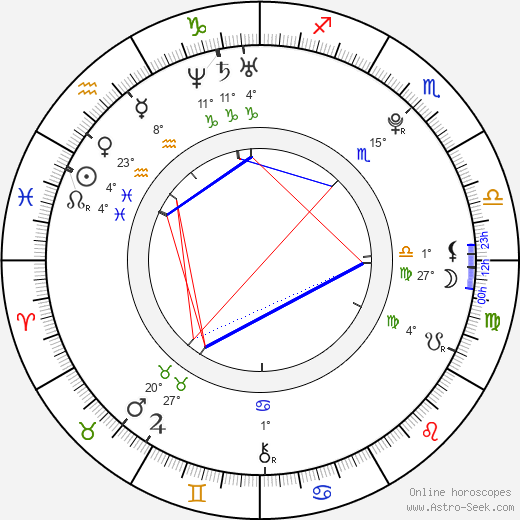 Bryce Hodgson birth chart, biography, wikipedia 2024, 2025
