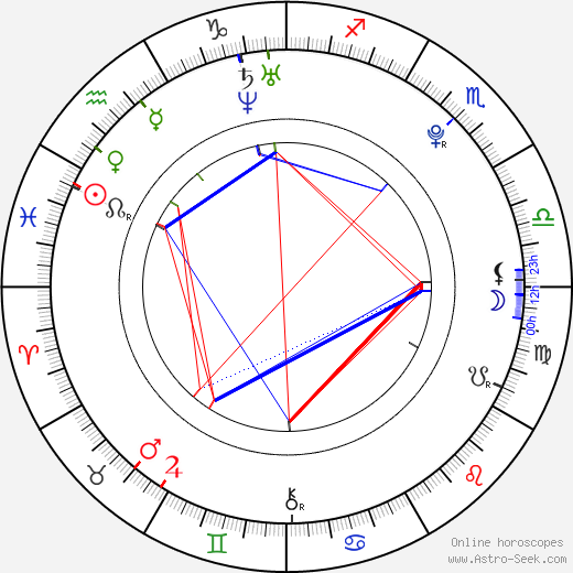Bryce Hodgson birth chart, Bryce Hodgson astro natal horoscope, astrology