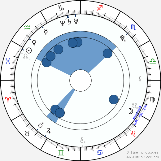 Bubba Lewis wikipedia, horoscope, astrology, instagram