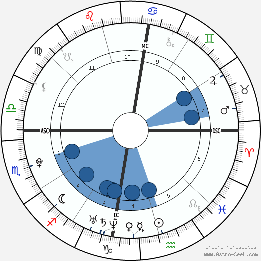 Caleb Folbigg wikipedia, biography, birth chart, instagram Caleb Folbigg wikipedia, horoscope, astrology, instagram