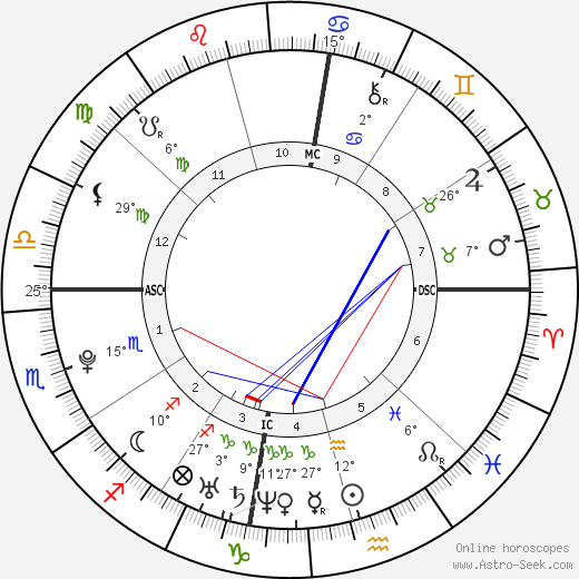 Caleb Folbigg birth chart, biography, wikipedia 2023, 2024