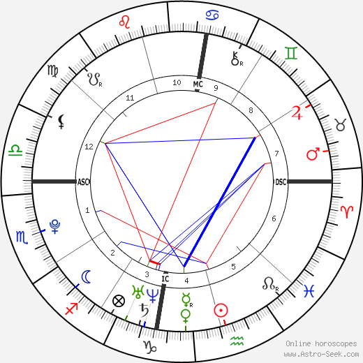 Caleb Folbigg birth chart, Caleb Folbigg astro natal horoscope, astrology