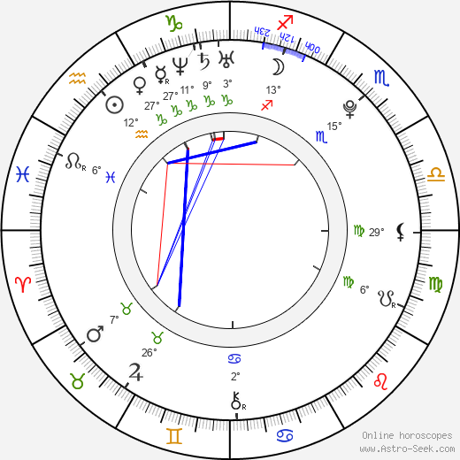 Carlos Vela birth chart, biography, wikipedia 2024, 2025