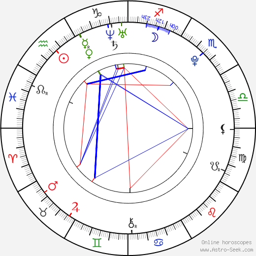Carlos Vela birth chart, Carlos Vela astro natal horoscope, astrology