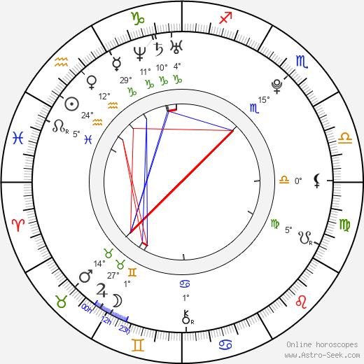 Carly McKillip birth chart, biography, wikipedia 2024, 2025