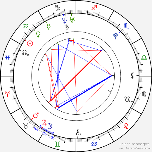 Carly McKillip birth chart, Carly McKillip astro natal horoscope, astrology