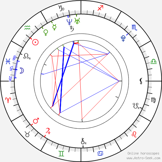 Chai Romruen birth chart, Chai Romruen astro natal horoscope, astrology