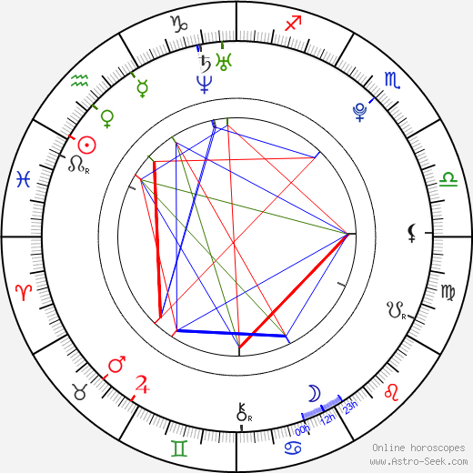 Chord Overstreet birth chart, Chord Overstreet astro natal horoscope, astrology