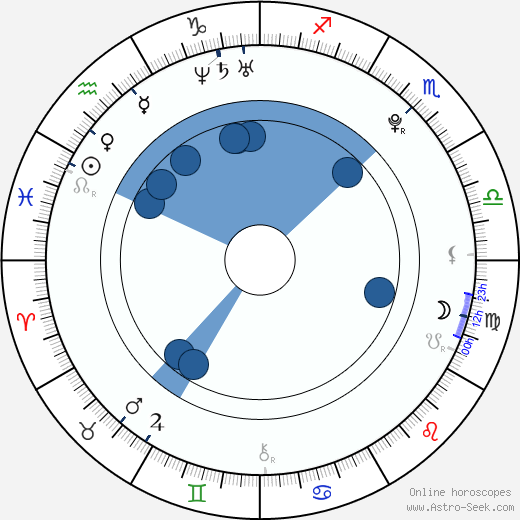 Corbin Bleu horoscope, astrology, sign, zodiac, date of birth, instagram
