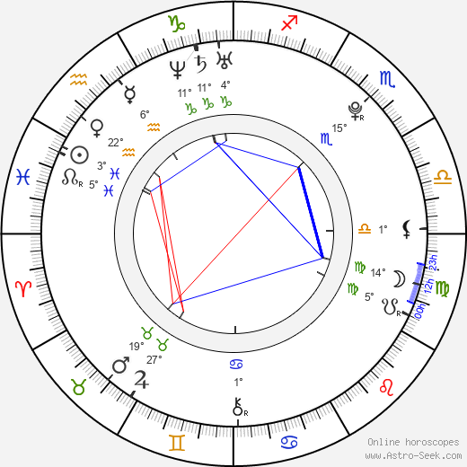 Corbin Bleu birth chart, biography, wikipedia 2024, 2025