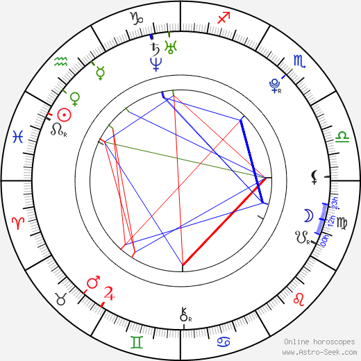 Corbin Bleu birth chart, Corbin Bleu astro natal horoscope, astrology