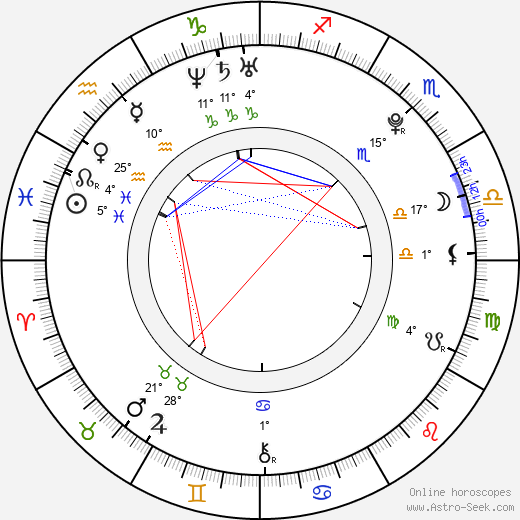 Daniel Kaluuya birth chart, biography, wikipedia 2024, 2025