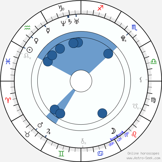Dmitrij Cyganov wikipedia, horoscope, astrology, instagram