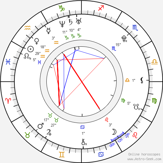 Dmitrij Cyganov birth chart, biography, wikipedia 2023, 2024