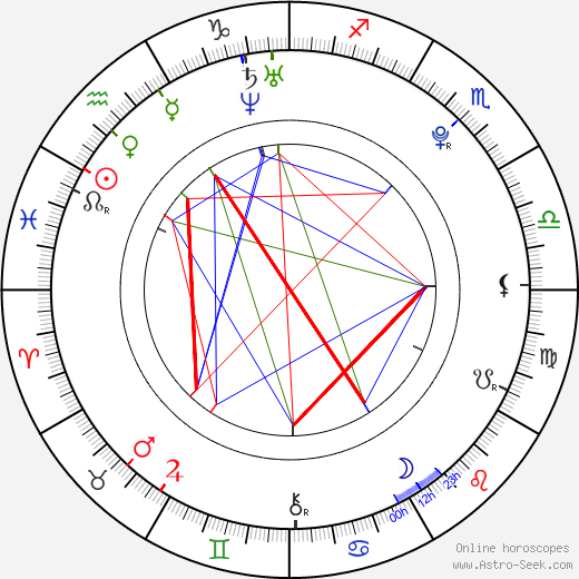 Dmitrij Cyganov birth chart, Dmitrij Cyganov astro natal horoscope, astrology