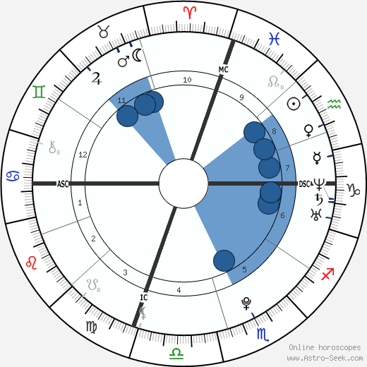 Elisa Gee Izquierdo Oroscopo, astrologia, Segno, zodiac, Data di nascita, instagram