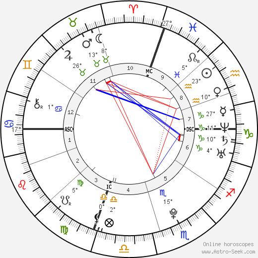 Elisa Gee Izquierdo birth chart, biography, wikipedia 2023, 2024