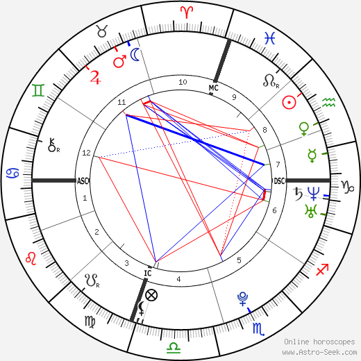 Elisa Gee Izquierdo birth chart, Elisa Gee Izquierdo astro natal horoscope, astrology