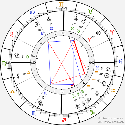 Elizabeth Olsen birth chart, biography, wikipedia 2023, 2024