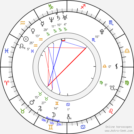 Erik Skrapits birth chart, biography, wikipedia 2023, 2024