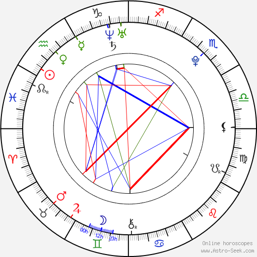 Erik Skrapits birth chart, Erik Skrapits astro natal horoscope, astrology