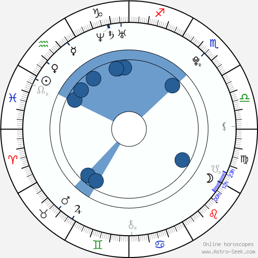 Eva Wyrwal horoscope, astrology, sign, zodiac, date of birth, instagram