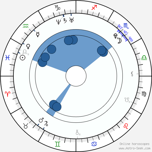 Gabriella De Almeida Rinne horoscope, astrology, sign, zodiac, date of birth, instagram