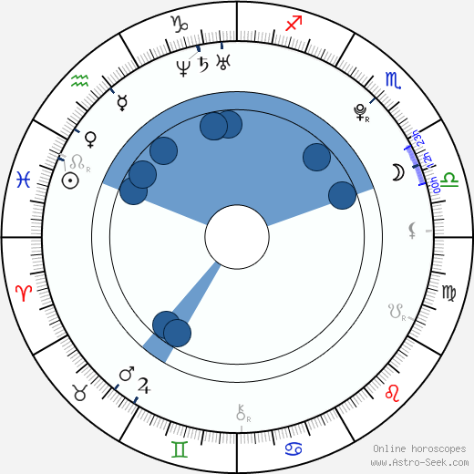 Gabriella Fox wikipedia, horoscope, astrology, instagram