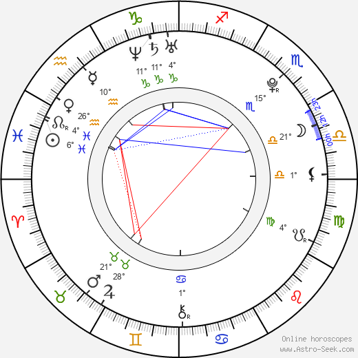 Gabriella Fox birth chart, biography, wikipedia 2023, 2024