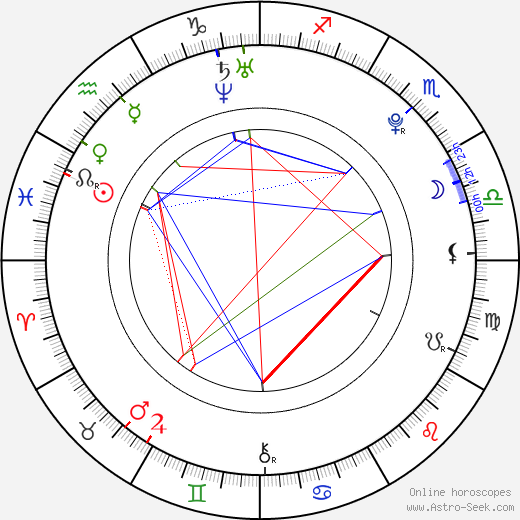 Gabriella Fox birth chart, Gabriella Fox astro natal horoscope, astrology