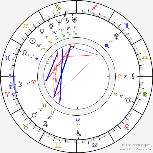 Gia Farrell birth chart, biography, wikipedia 2024, 2025