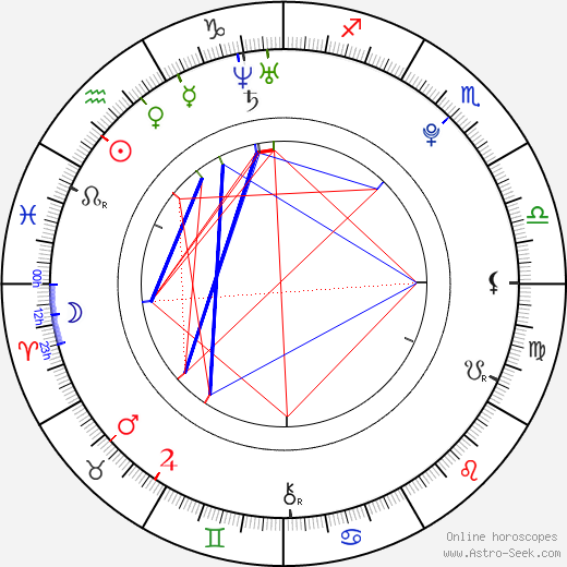 Gia Farrell birth chart, Gia Farrell astro natal horoscope, astrology