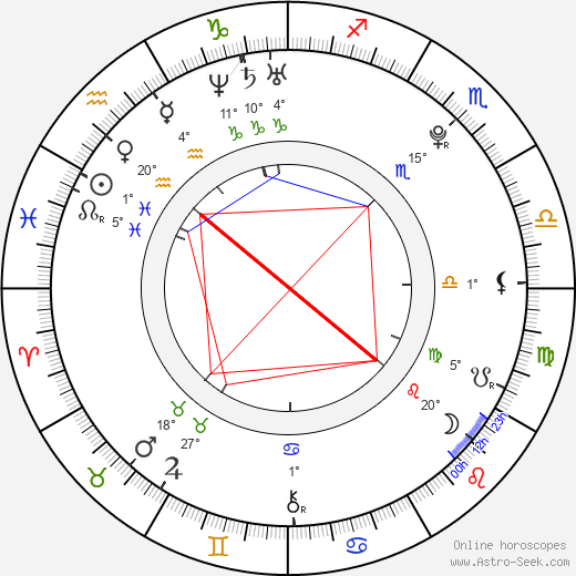 Griffin Newman birth chart, biography, wikipedia 2024, 2025