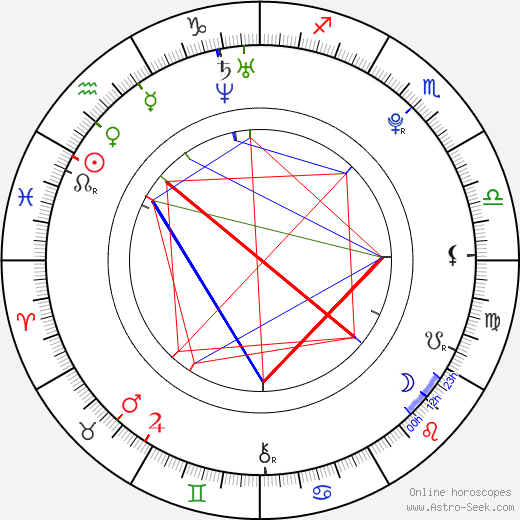 Griffin Newman birth chart, Griffin Newman astro natal horoscope, astrology