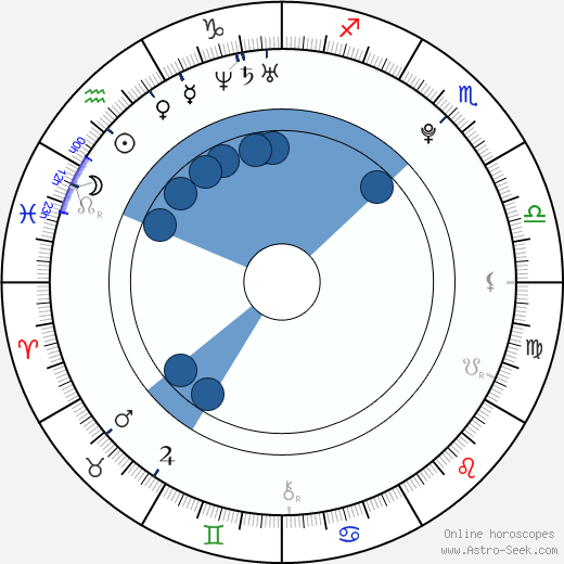 Jan Řéhák horoscope, astrology, sign, zodiac, date of birth, instagram