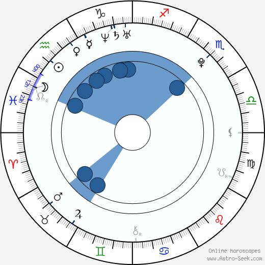 Jan Řéhák wikipedia, horoscope, astrology, instagram