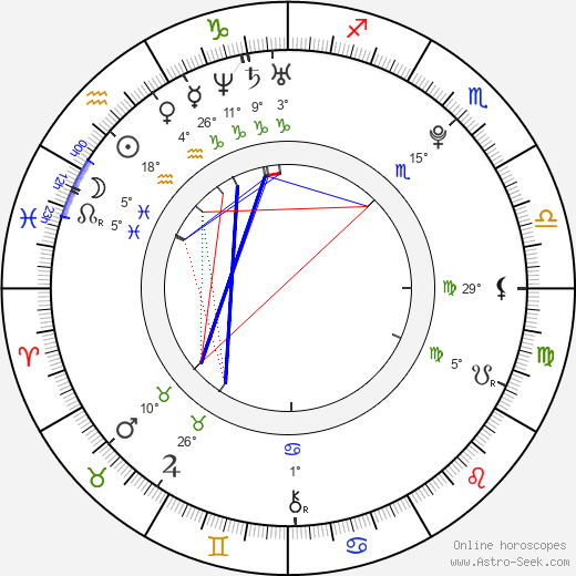 Jan Řéhák birth chart, biography, wikipedia 2023, 2024