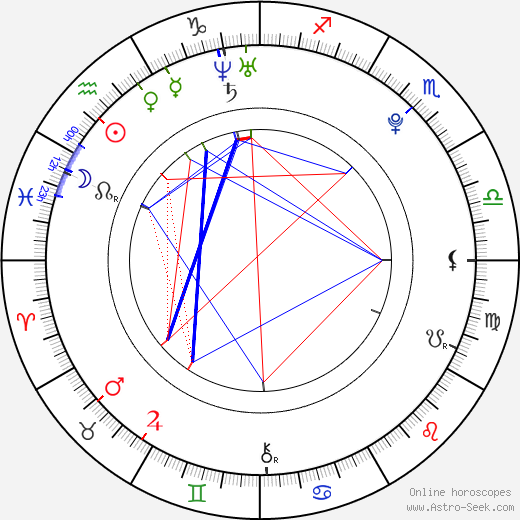 Jan Řéhák birth chart, Jan Řéhák astro natal horoscope, astrology