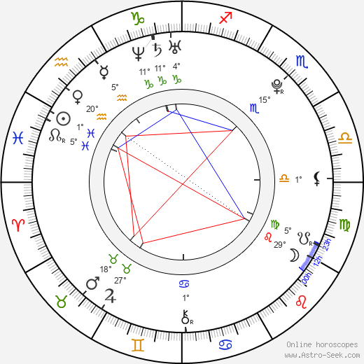 Jasna Fritzi Bauer birth chart, biography, wikipedia 2024, 2025