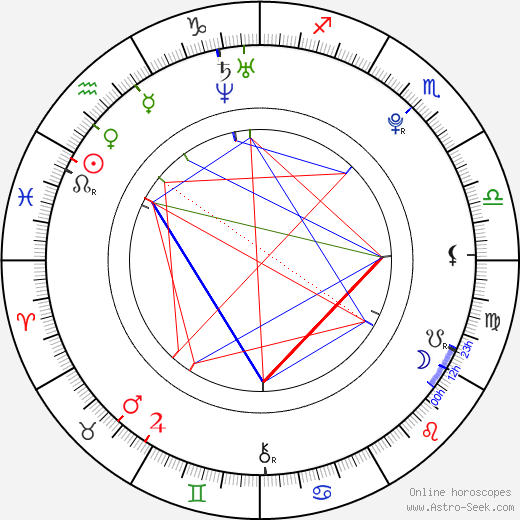 Jasna Fritzi Bauer birth chart, Jasna Fritzi Bauer astro natal horoscope, astrology